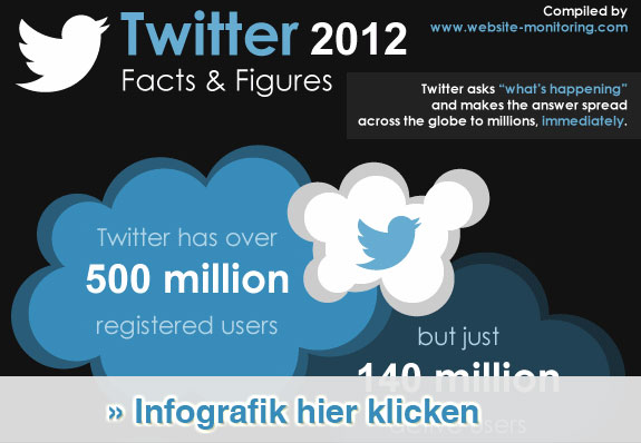 infografik-twitter
